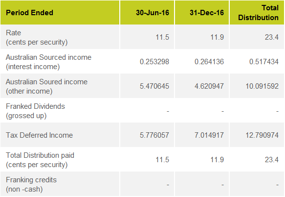 2017 Tax Summary