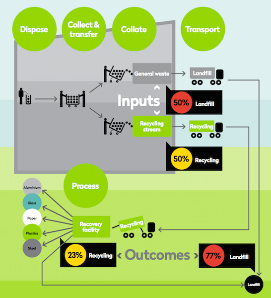 GPT Recycling Inputs-Outputs