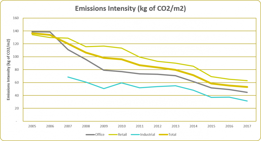 Emissions Intensity 2017