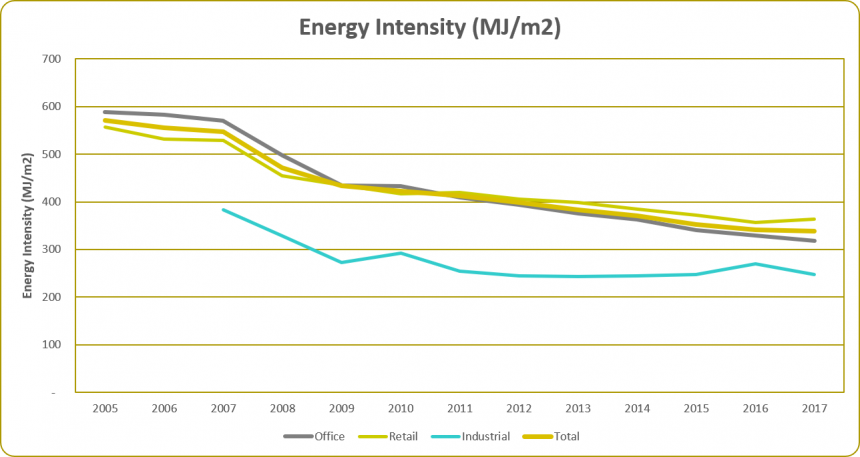 Energy Intensity 2017