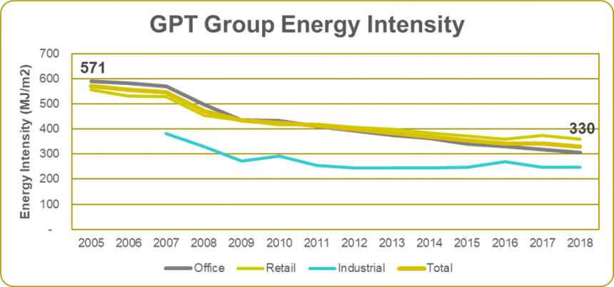 Energy Intensity 2018